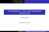 categorical logic and hegelian dialectics -