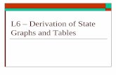 L6 – Derivation of State Graphs and Tables