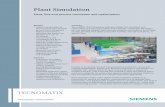 Brochure: Plant SImulation - cards PLM Solutions