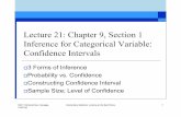 Lecture 21: Chapter 9, Section 1 Inference for Categorical Variable