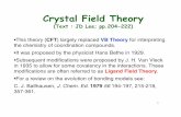 Crystal Field Theory - Chemistry