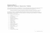 Appendix I Special-Status Species Table - Klamath Restoration