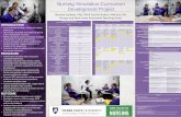 Nursing Simulation Curriculum Development Project