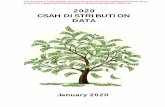 2020 CSAH DISTRIBUTION DATA