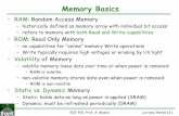 memory Write operations