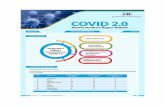 CII COVID-19 UPDATE