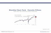 Monthly Chart Pack - Favorite Fifteen