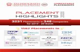 PLACEMENt highlights 2