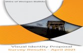 Visual Identity Proposal Survey Results - April 2021