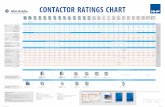 CONTACTOR RATINGS CHART - NHP