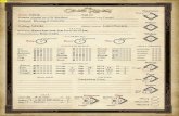 [The One Ring] Character Sheet (editable) v. 1