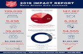 2019 Impact Report - Salvation Army Atlanta