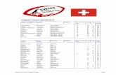 Capped Players Switzerland
