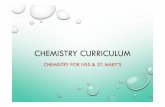 Intro F4-6 Chemistry 20-21.ppt