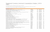 National Contest Journal Cumulative Index, 1973- 2007 - Contesting