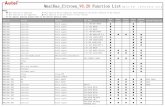 MaxiDas Citroen V8.20 Function List（Note:For reference ...