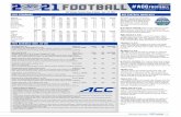 ACC Weekly Football News & Notes - Nov. 15, 2021 2021 ...