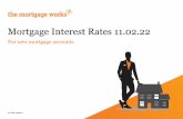 Mortgage Interest Rates 05.11