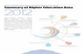 Chapter 7. Summary of Higher Education Data