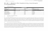 R1-B.1: Metrics for Explosivity, Inerting & Compatibility