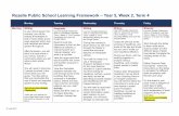 Rozelle Public School Learning Framework – Year 5, Week 2 ...