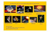 An Overview of Current Gamma-Ray Burst Experiments