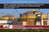 The Three Overlapping Streams of India’s Nuclear Programs