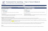 Framework for teaching Year 1 Term 3 Week 8