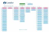 Organizational Chart 2021 - Lander University