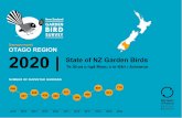 We have estimated how bird counts have changed over the ...
