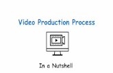 Video Production Process - Wa