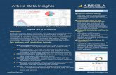 Arbela Data Insights