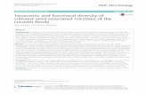 Taxonomic and functional diversity of cultured seed ...