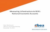 Measuring Infrastructure in BEA’s