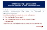 Understanding organisations