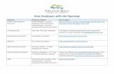 Area Employers with Job Openings
