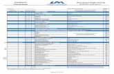 Academic Aerospace Engineering Checksheet 2020/2021 (128 ...