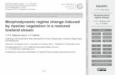 Morphodynamic regime change - ESurfD