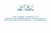 UK-SSP Tables of Semi-quantitative Trends in 50 Socio ...
