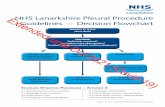 NHS Lanarkshire Pleural Procedure Guidelines – Decision ...