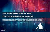 A&M 2021 EU Wide ST 2021 Results - First Glance Analysis
