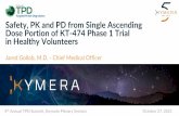 Safety, PK and PD from Single Ascending Dose Portion of KT ...