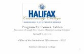 Program Outcomes Tables - Spring 2012 - Halifax Community College