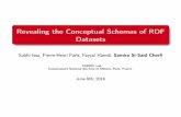 Revealing the Conceptual Schemas of RDF Datasets