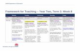 Framework for Teaching Year Two, Term 3: Week 8