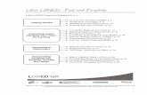 Lifnei LOMED: Tools and Templates