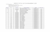 WFP-101U v2 Compatible List