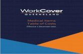 Medical Items Table of Costs - worksafe.qld.gov.au