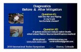 Diagnostics Before & After Mitigation
