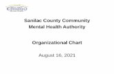 Sanilac County Community Mental Health Authority ...